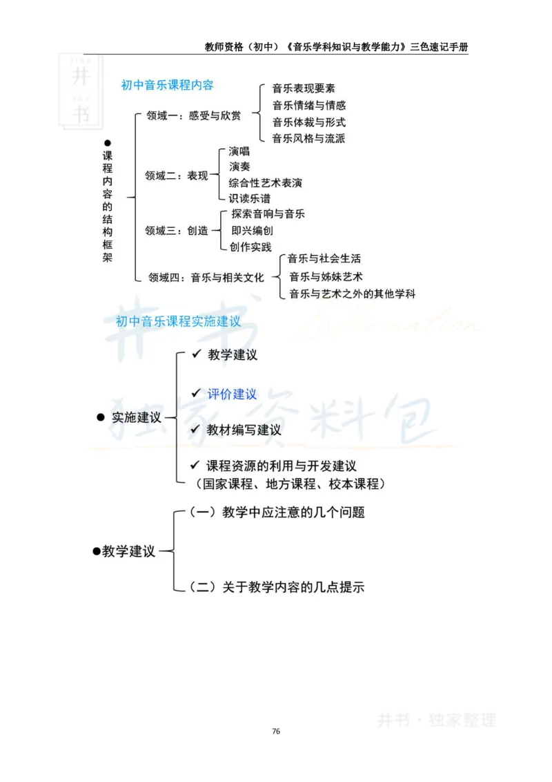 初中音乐王炸秘籍9_教资_初高中2026教资_25下教师资格证_科三初中各科资料汇总_初中音乐王炸秘籍