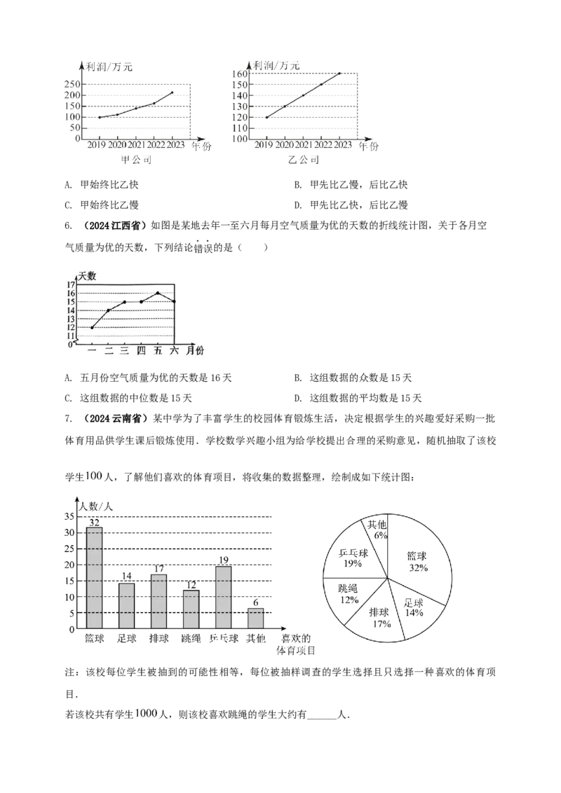 2025年中考数学一轮复习学案：7.1抽样与数据分析（学生版）_2数学总复习_2025中考复习资料_2025年中考数学一轮复习学案（全国通用）