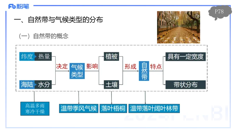 1.22-理论精讲-自然地理环境的差异性-自然地理8-平之_4-教培资料-26年最新资料-同步更新_科一科二电子资料合集中小幼（笔记真题知识点汇总等）文件多，按需保存_01西米合集_讲义