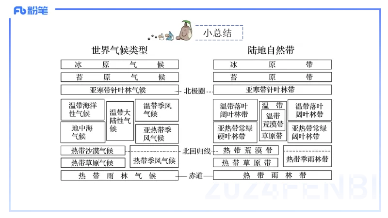 1.22-理论精讲-自然地理环境的差异性-自然地理8-平之_4-教培资料-26年最新资料-同步更新_科一科二电子资料合集中小幼（笔记真题知识点汇总等）文件多，按需保存_01西米合集_讲义