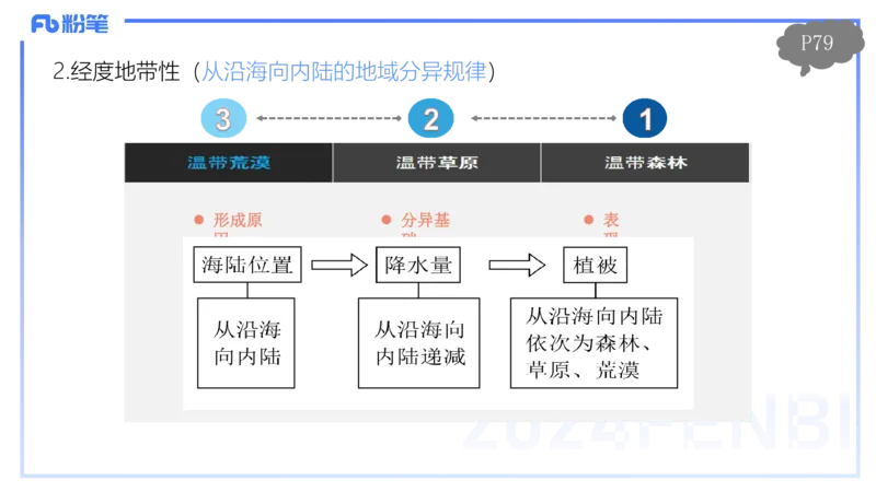 1.22-理论精讲-自然地理环境的差异性-自然地理8-平之_4-教培资料-26年最新资料-同步更新_科一科二电子资料合集中小幼（笔记真题知识点汇总等）文件多，按需保存_01西米合集_讲义