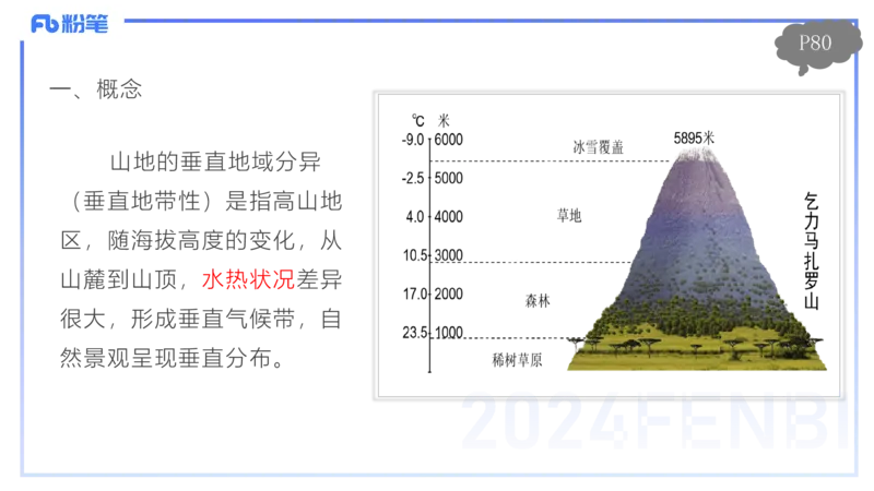 1.22-理论精讲-自然地理环境的差异性-自然地理8-平之_4-教培资料-26年最新资料-同步更新_科一科二电子资料合集中小幼（笔记真题知识点汇总等）文件多，按需保存_01西米合集_讲义