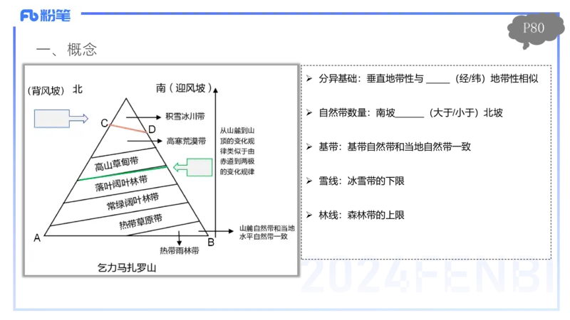 1.22-理论精讲-自然地理环境的差异性-自然地理8-平之_4-教培资料-26年最新资料-同步更新_科一科二电子资料合集中小幼（笔记真题知识点汇总等）文件多，按需保存_01西米合集_讲义