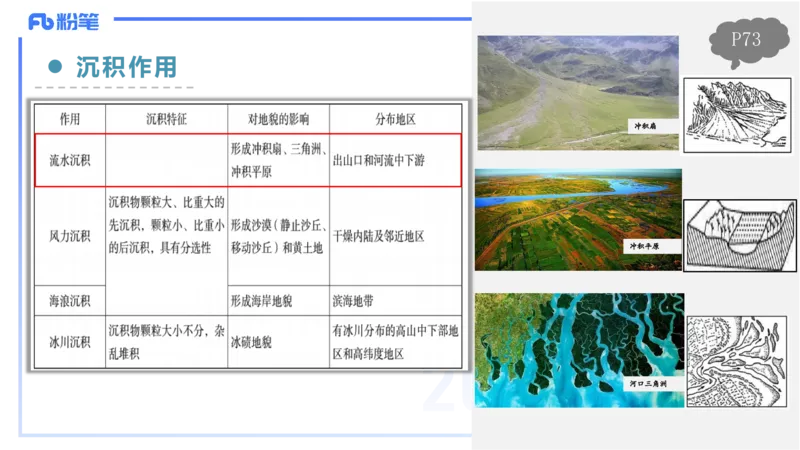 1.22-理论精讲-自然地理环境的差异性-自然地理8-平之_4-教培资料-26年最新资料-同步更新_科一科二电子资料合集中小幼（笔记真题知识点汇总等）文件多，按需保存_01西米合集_讲义