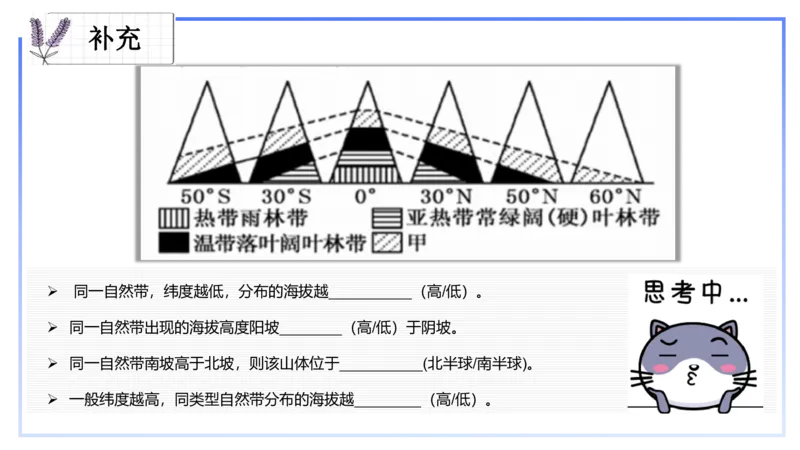 1.22-理论精讲-自然地理环境的差异性-自然地理8-平之_4-教培资料-26年最新资料-同步更新_科一科二电子资料合集中小幼（笔记真题知识点汇总等）文件多，按需保存_01西米合集_讲义