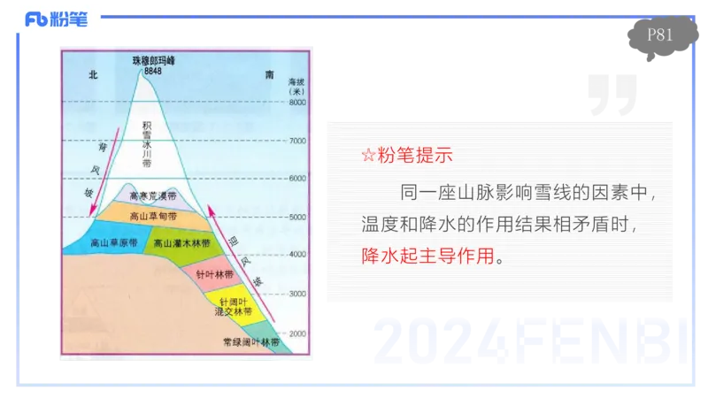 1.22-理论精讲-自然地理环境的差异性-自然地理8-平之_4-教培资料-26年最新资料-同步更新_科一科二电子资料合集中小幼（笔记真题知识点汇总等）文件多，按需保存_01西米合集_讲义