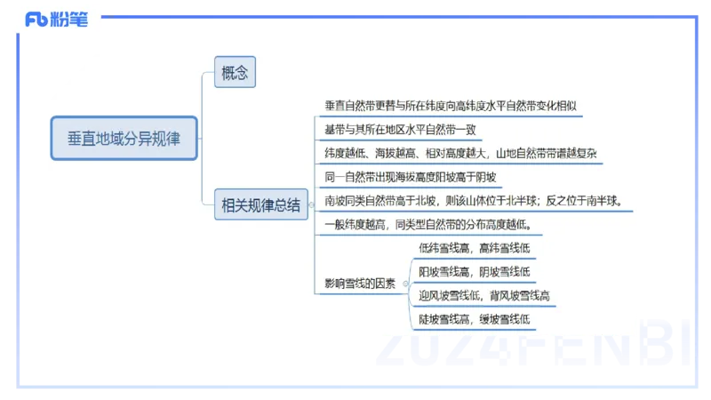 1.22-理论精讲-自然地理环境的差异性-自然地理8-平之_4-教培资料-26年最新资料-同步更新_科一科二电子资料合集中小幼（笔记真题知识点汇总等）文件多，按需保存_01西米合集_讲义
