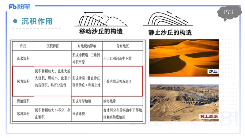 1.22-理论精讲-自然地理环境的差异性-自然地理8-平之_4-教培资料-26年最新资料-同步更新_科一科二电子资料合集中小幼（笔记真题知识点汇总等）文件多，按需保存_01西米合集_讲义