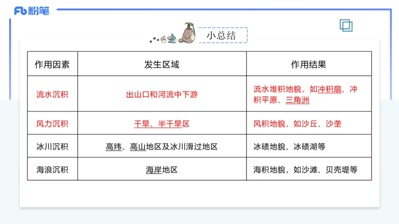 1.22-理论精讲-自然地理环境的差异性-自然地理8-平之_4-教培资料-26年最新资料-同步更新_科一科二电子资料合集中小幼（笔记真题知识点汇总等）文件多，按需保存_01西米合集_讲义