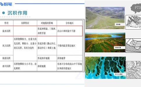 1.22-理论精讲-自然地理环境的差异性-自然地理8-平之_4-教培资料-26年最新资料-同步更新_科一科二电子资料合集中小幼（笔记真题知识点汇总等）文件多，按需保存_01西米合集_讲义