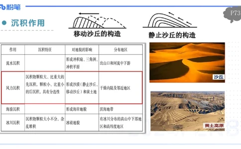 1.22-理论精讲-自然地理环境的差异性-自然地理8-平之_4-教培资料-26年最新资料-同步更新_科一科二电子资料合集中小幼（笔记真题知识点汇总等）文件多，按需保存_01西米合集_讲义