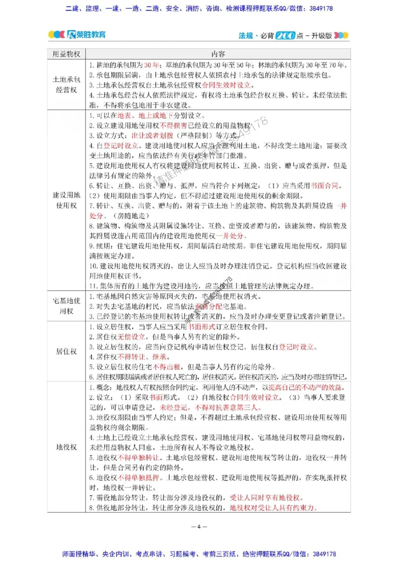 2025年一建法规200点-升级版_2026年一级建造师_2026年一建法规_2025年一建法规SVIP_01-精华文档✿电子教材✿历年真题_62-法规《200点-升级班》RS推荐