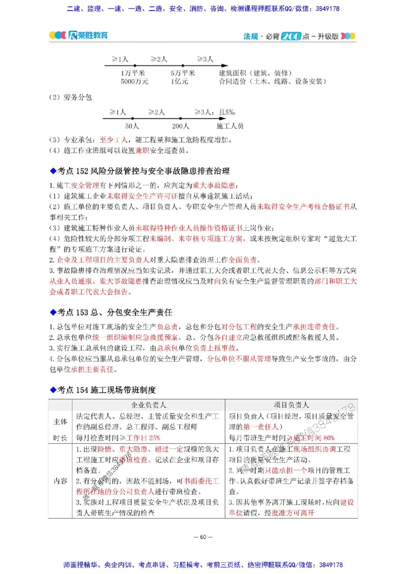 2025年一建法规200点-升级版_2026年一级建造师_2026年一建法规_2025年一建法规SVIP_01-精华文档✿电子教材✿历年真题_62-法规《200点-升级班》RS推荐