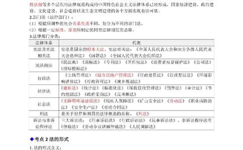 2025年一建法规200点-升级版_2026年一级建造师_2026年一建法规_2025年一建法规SVIP_01-精华文档✿电子教材✿历年真题_62-法规《200点-升级班》RS推荐