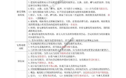 2025年一建法规200点-升级版_2026年一级建造师_2026年一建法规_2025年一建法规SVIP_01-精华文档✿电子教材✿历年真题_62-法规《200点-升级班》RS推荐