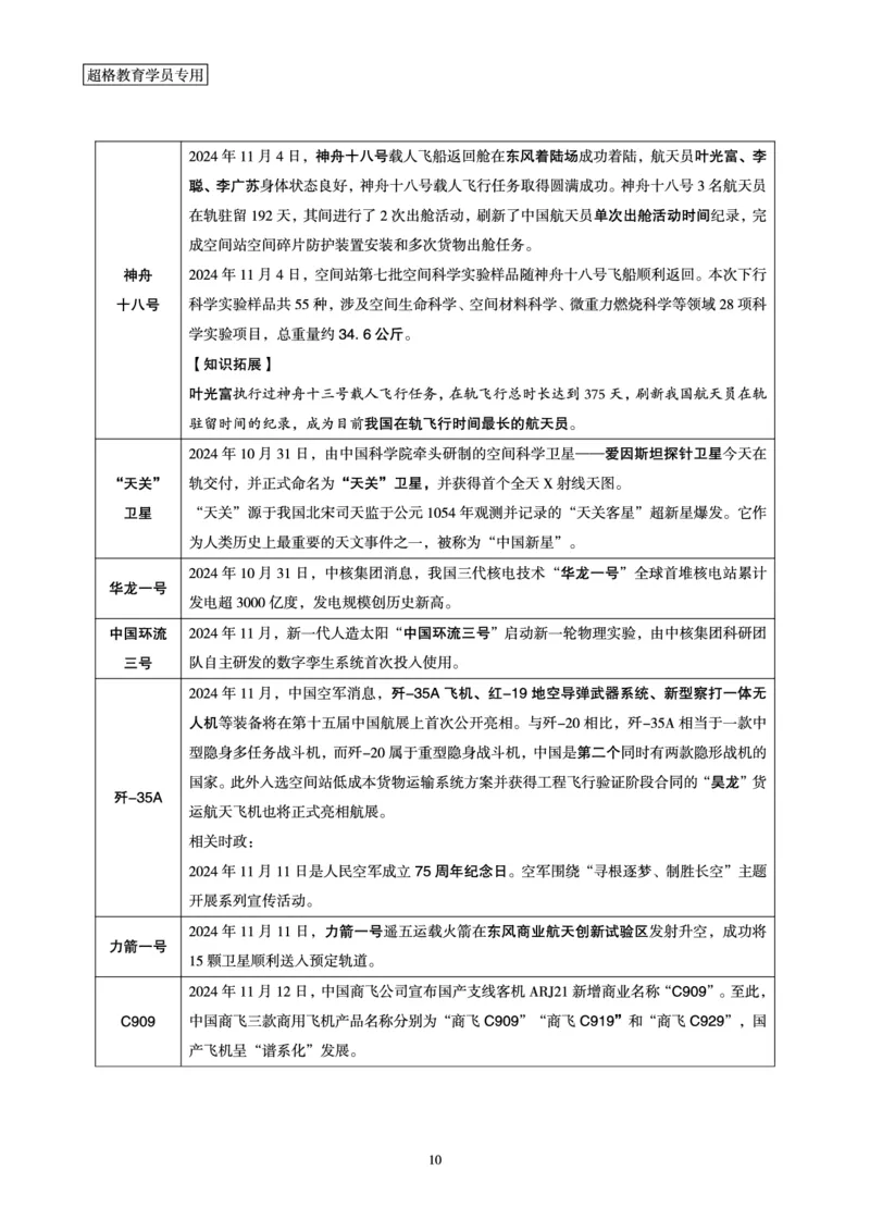 2024年11月时政讲练-上_2026考公资料_（05）超格_超格时政_时政2025超格时政讲练班⭐⭐⭐_讲义