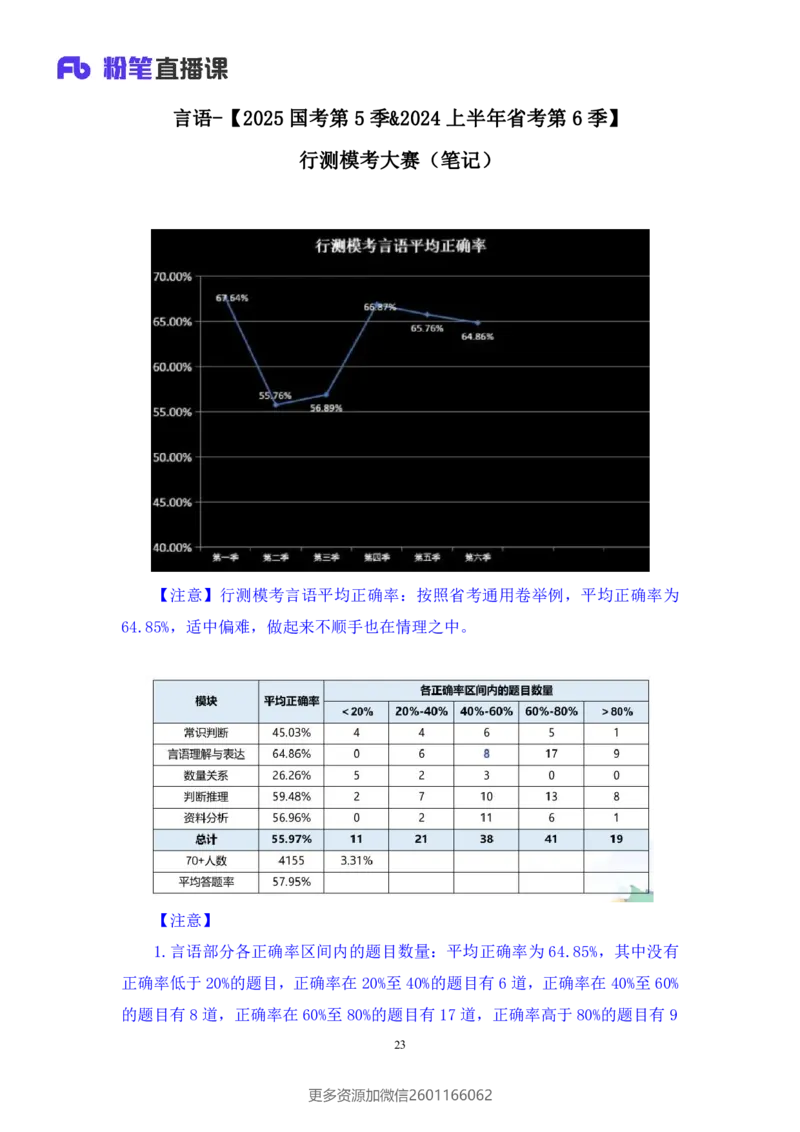 2024.02.17+言语-2025国考第1季&2024上半年省考第6季行测模考大赛+王得权（讲义＋笔记（含常识））_2026考公资料_（63）粉笔模考解析_模考2025国考省考FB模考：更新中(1)