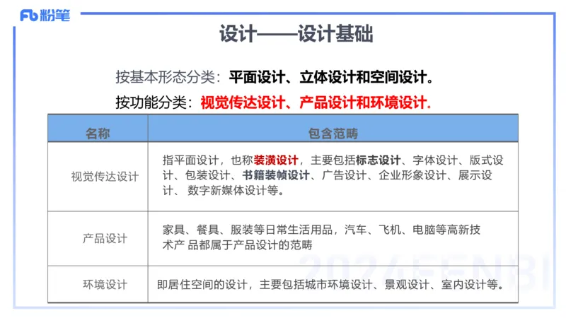 2024.2.1-理论精讲-美术基础知识+艺术概论3-明君_4-教培资料-26年最新资料-同步更新_科一科二电子资料合集中小幼（笔记真题知识点汇总等）文件多，按需保存_01西米合集_01理论精讲