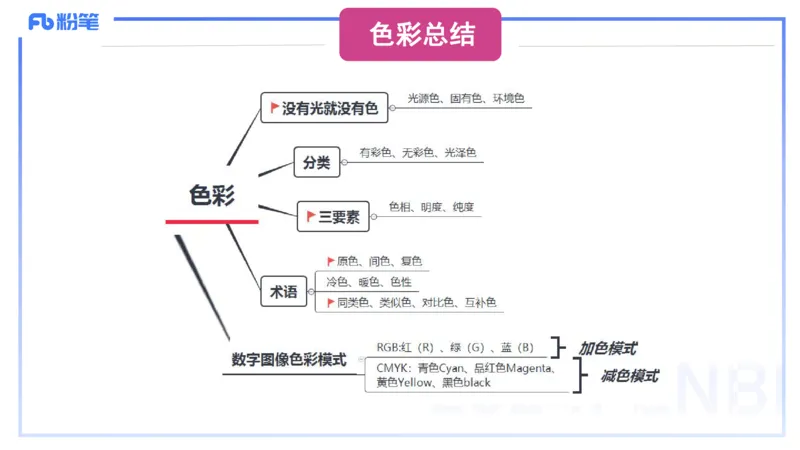 2024.2.1-理论精讲-美术基础知识+艺术概论3-明君_4-教培资料-26年最新资料-同步更新_科一科二电子资料合集中小幼（笔记真题知识点汇总等）文件多，按需保存_01西米合集_01理论精讲