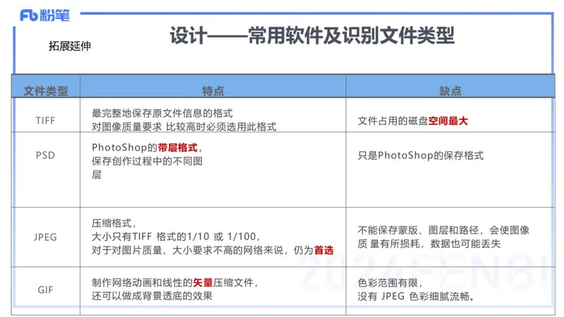 2024.2.1-理论精讲-美术基础知识+艺术概论3-明君_4-教培资料-26年最新资料-同步更新_科一科二电子资料合集中小幼（笔记真题知识点汇总等）文件多，按需保存_01西米合集_01理论精讲