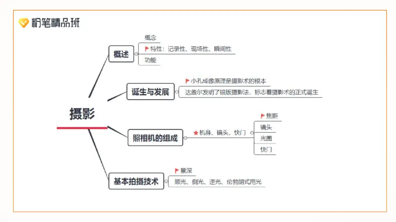 2024.2.1-理论精讲-美术基础知识+艺术概论3-明君_4-教培资料-26年最新资料-同步更新_科一科二电子资料合集中小幼（笔记真题知识点汇总等）文件多，按需保存_01西米合集_01理论精讲
