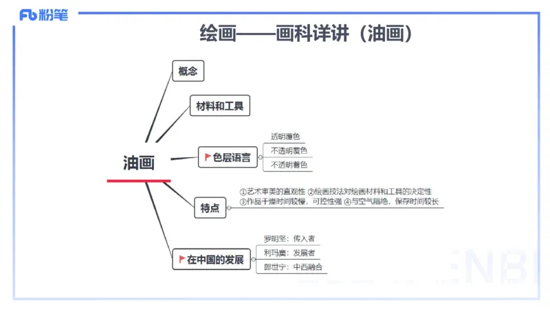 2024.2.1-理论精讲-美术基础知识+艺术概论3-明君_4-教培资料-26年最新资料-同步更新_科一科二电子资料合集中小幼（笔记真题知识点汇总等）文件多，按需保存_01西米合集_01理论精讲