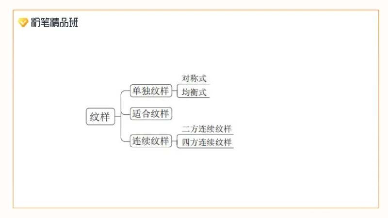 2024.2.1-理论精讲-美术基础知识+艺术概论3-明君_4-教培资料-26年最新资料-同步更新_科一科二电子资料合集中小幼（笔记真题知识点汇总等）文件多，按需保存_01西米合集_01理论精讲