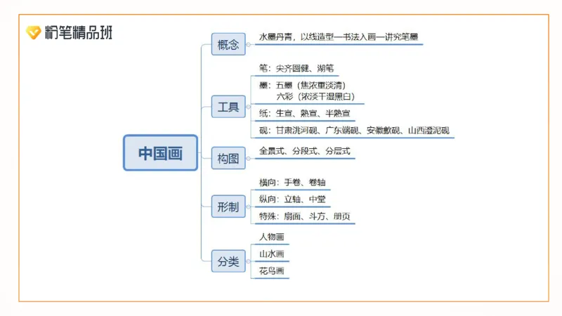 2024.2.1-理论精讲-美术基础知识+艺术概论3-明君_4-教培资料-26年最新资料-同步更新_科一科二电子资料合集中小幼（笔记真题知识点汇总等）文件多，按需保存_01西米合集_01理论精讲