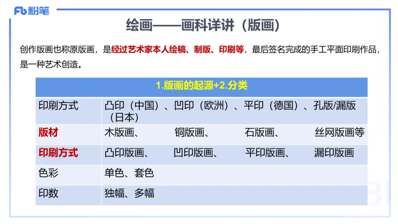 2024.2.1-理论精讲-美术基础知识+艺术概论3-明君_4-教培资料-26年最新资料-同步更新_科一科二电子资料合集中小幼（笔记真题知识点汇总等）文件多，按需保存_01西米合集_01理论精讲