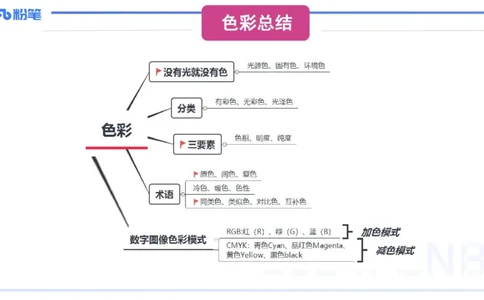 2024.2.1-理论精讲-美术基础知识+艺术概论3-明君_4-教培资料-26年最新资料-同步更新_科一科二电子资料合集中小幼（笔记真题知识点汇总等）文件多，按需保存_01西米合集_01理论精讲