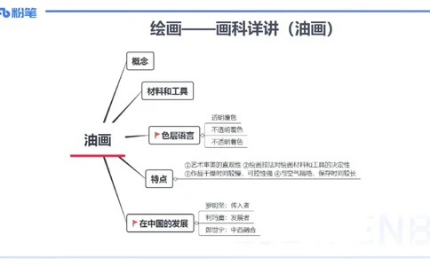 2024.2.1-理论精讲-美术基础知识+艺术概论3-明君_4-教培资料-26年最新资料-同步更新_科一科二电子资料合集中小幼（笔记真题知识点汇总等）文件多，按需保存_01西米合集_01理论精讲