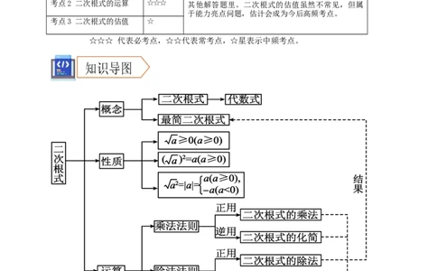 2025年中考数学一轮复习学案：1.4二次根式（学生版）_2数学总复习_2025中考复习资料_2025年中考数学一轮复习学案（全国通用）