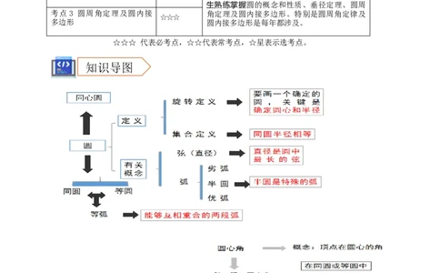 2025年中考数学一轮复习学案：5.1圆的有关概念和性质（学生版）_2数学总复习_2025中考复习资料_2025年中考数学一轮复习学案（全国通用）