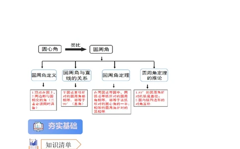 2025年中考数学一轮复习学案：5.1圆的有关概念和性质（学生版）_2数学总复习_2025中考复习资料_2025年中考数学一轮复习学案（全国通用）