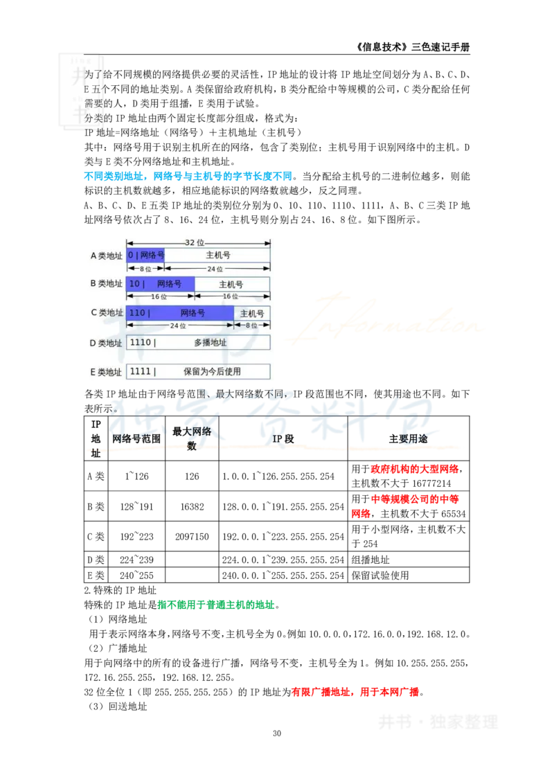 高中信息技术王炸秘籍4_教资_初高中2026教资_25下教师资格证_科三高中各科资料汇总_井书&middot;独家资料包高中各科资料汇总_井书&middot;独家资料包（高中）信息技术