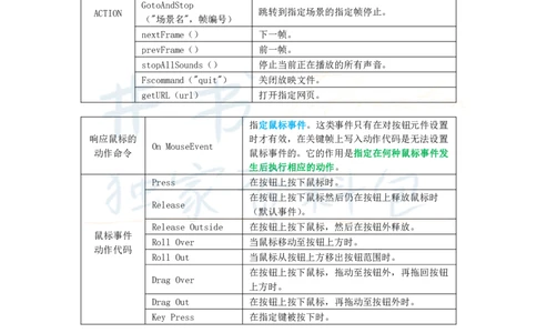 高中信息技术王炸秘籍4_教资_初高中2026教资_25下教师资格证_科三高中各科资料汇总_井书&middot;独家资料包高中各科资料汇总_井书&middot;独家资料包（高中）信息技术