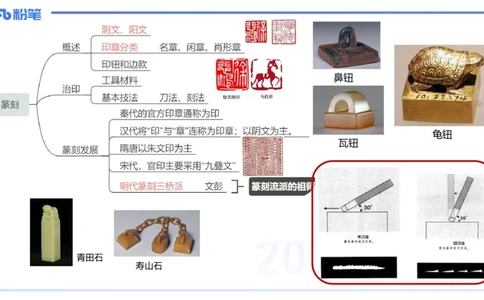 01.21理论精讲-中国美术史6-王卷卷_4-教培资料-26年最新资料-同步更新_科一科二电子资料合集中小幼（笔记真题知识点汇总等）文件多，按需保存_各机构笔记合集（中小幼）推荐