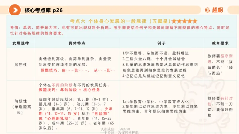 课件_教资_CG26上教资笔试中学_0226上中学-教育知识与能力（更新中）_01单选核心考点库+单选秒题500练_讲义