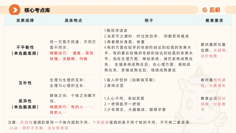 课件_教资_CG26上教资笔试中学_0226上中学-教育知识与能力（更新中）_01单选核心考点库+单选秒题500练_讲义