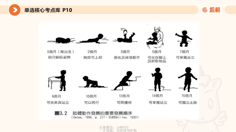 课件_教资_CG26上教资笔试中学_0226上中学-教育知识与能力（更新中）_01单选核心考点库+单选秒题500练_讲义