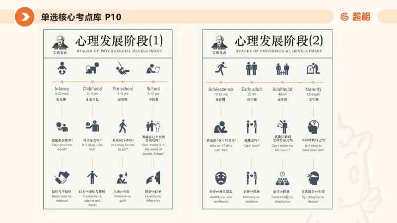 课件_教资_CG26上教资笔试中学_0226上中学-教育知识与能力（更新中）_01单选核心考点库+单选秒题500练_讲义
