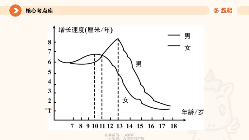 课件_教资_CG26上教资笔试中学_0226上中学-教育知识与能力（更新中）_01单选核心考点库+单选秒题500练_讲义