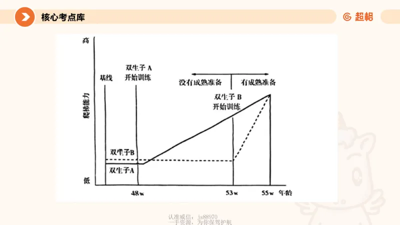 课件_教资_CG26上教资笔试中学_0226上中学-教育知识与能力（更新中）_01单选核心考点库+单选秒题500练_讲义