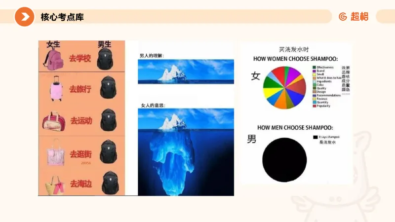 课件_教资_CG26上教资笔试中学_0226上中学-教育知识与能力（更新中）_01单选核心考点库+单选秒题500练_讲义