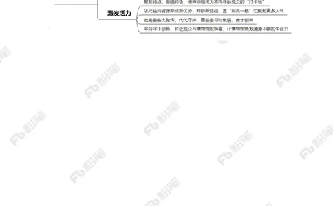 2023.5.195.18国际博物馆日（标注版）_2026考公资料_（10）粉笔_2025粉笔国考省考980（课＋笔记）_粉笔980（25多省）_1、粉笔时政_2、F晨读时政_2023年_05月