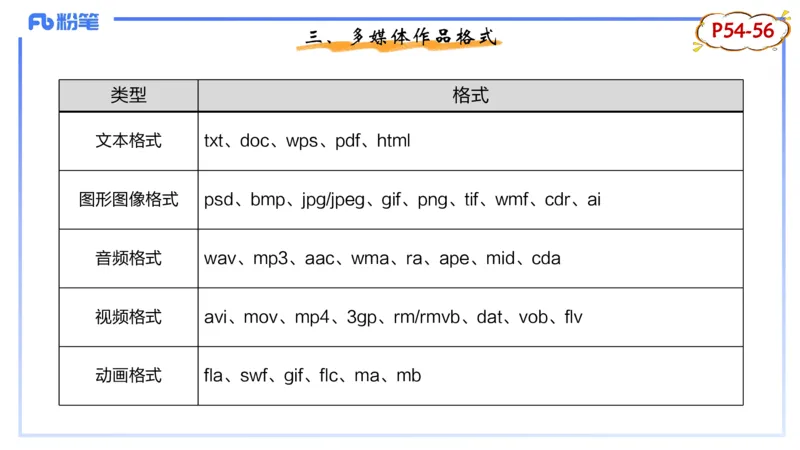 1.20晚-理论精讲-多媒体技术1-钮弘俊_4-教培资料-26年最新资料-同步更新_科一科二电子资料合集中小幼（笔记真题知识点汇总等）文件多，按需保存_各机构笔记合集（中小幼）推荐