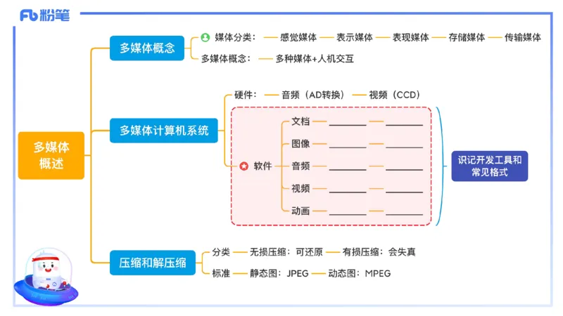 1.20晚-理论精讲-多媒体技术1-钮弘俊_4-教培资料-26年最新资料-同步更新_科一科二电子资料合集中小幼（笔记真题知识点汇总等）文件多，按需保存_各机构笔记合集（中小幼）推荐