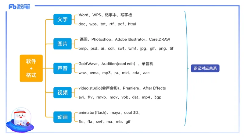 1.20晚-理论精讲-多媒体技术1-钮弘俊_4-教培资料-26年最新资料-同步更新_科一科二电子资料合集中小幼（笔记真题知识点汇总等）文件多，按需保存_各机构笔记合集（中小幼）推荐