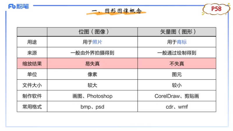 1.20晚-理论精讲-多媒体技术1-钮弘俊_4-教培资料-26年最新资料-同步更新_科一科二电子资料合集中小幼（笔记真题知识点汇总等）文件多，按需保存_各机构笔记合集（中小幼）推荐