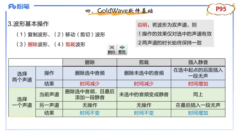 1.20晚-理论精讲-多媒体技术1-钮弘俊_4-教培资料-26年最新资料-同步更新_科一科二电子资料合集中小幼（笔记真题知识点汇总等）文件多，按需保存_各机构笔记合集（中小幼）推荐